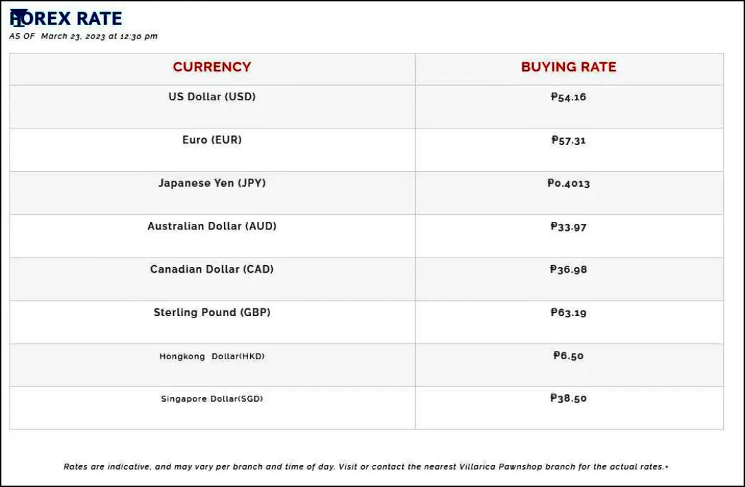 CURRENCY RATE - VILLARICA