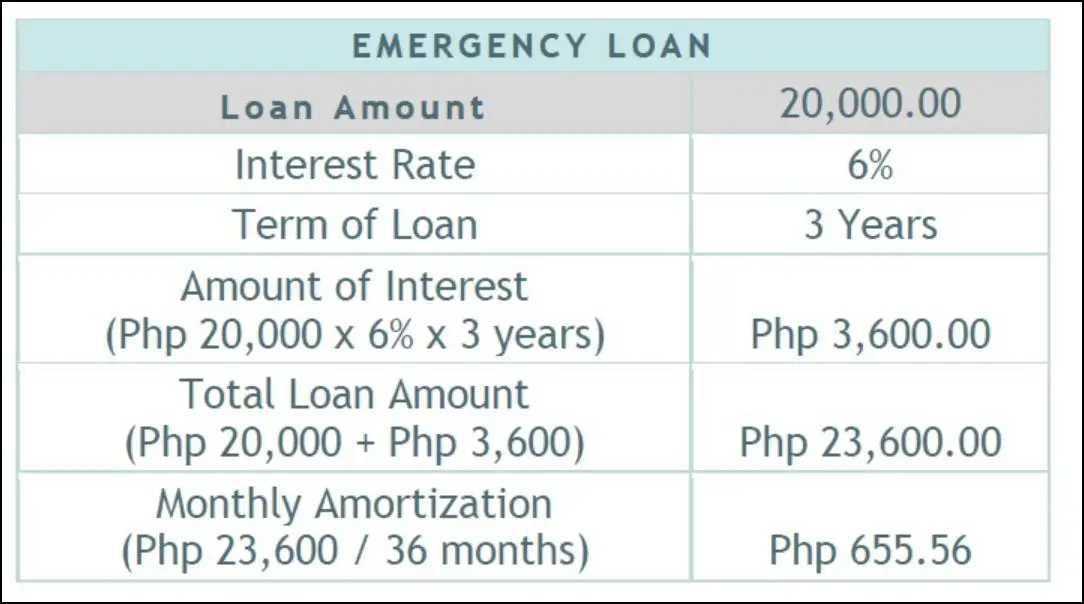 GSIS EMERGENCY LOAN