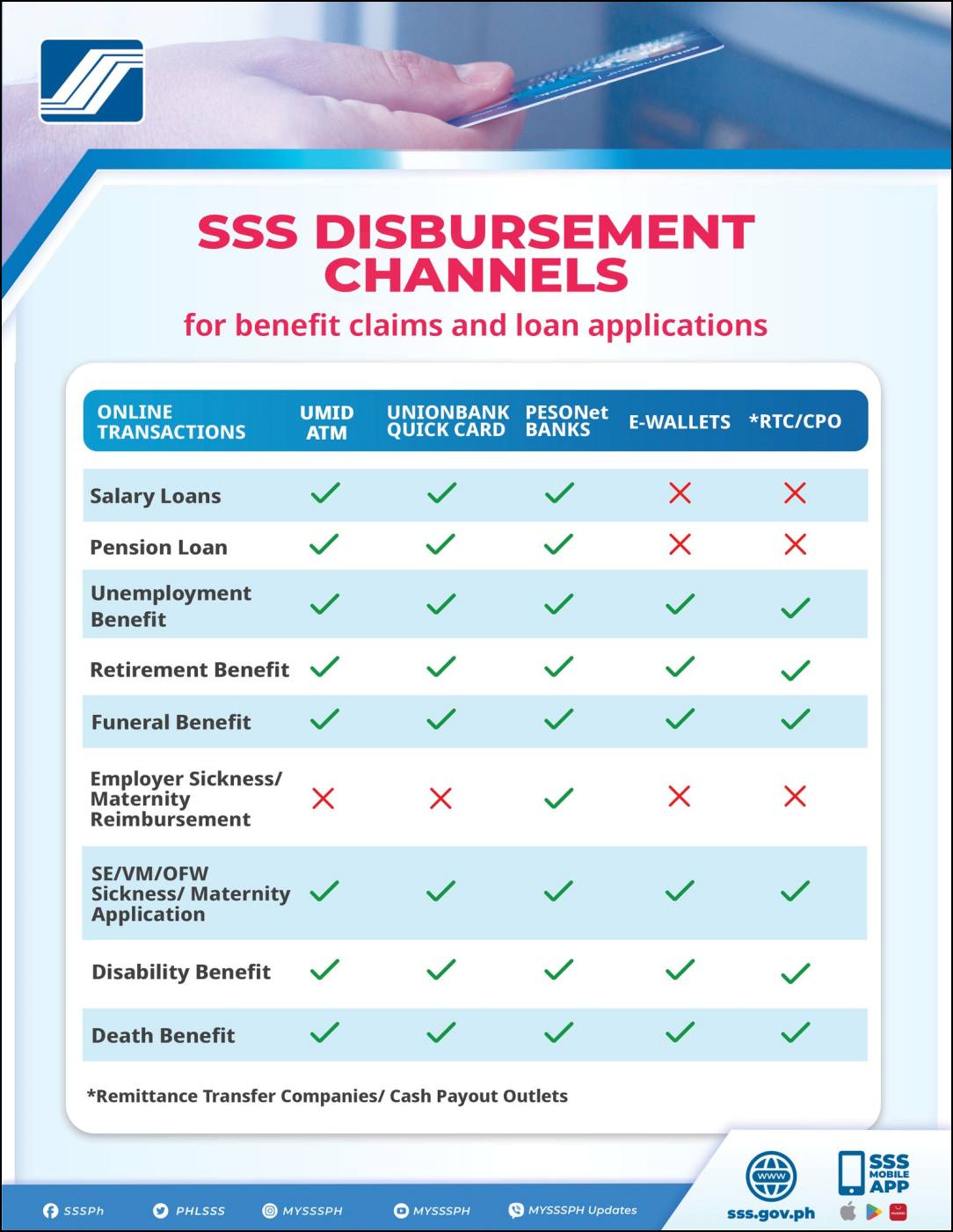 SSS DISBURSEMENT